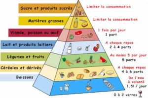 Comment manger après un bypass gastrique