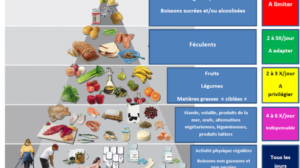 Régime alimentaire après chirurgie de l'obésité