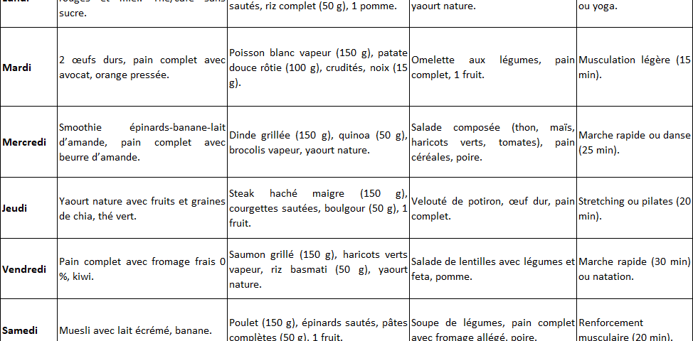 plan hebdomadaire perdre poids